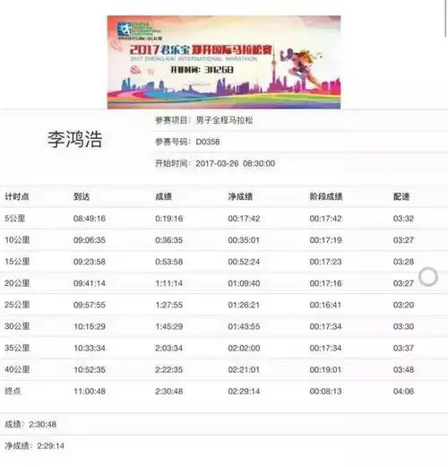 用你跑一千米的速度跑完了马拉松,原来他是这样的第一名!