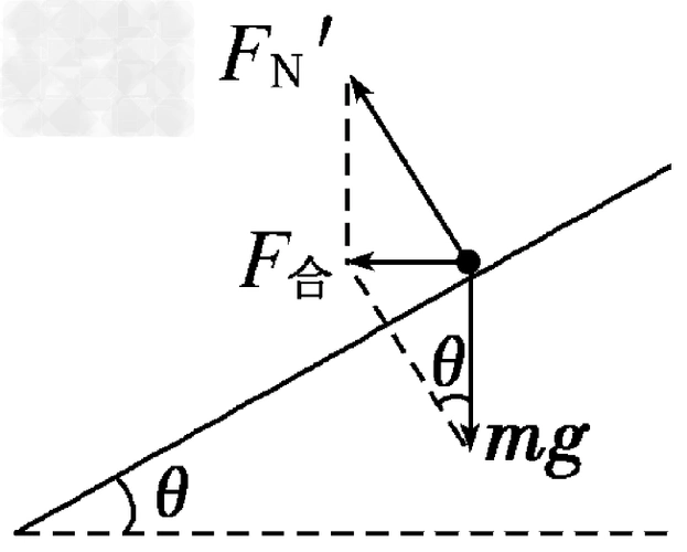 由牛顿第二定律有 mgtan θ= mrω  .其中tan θ=