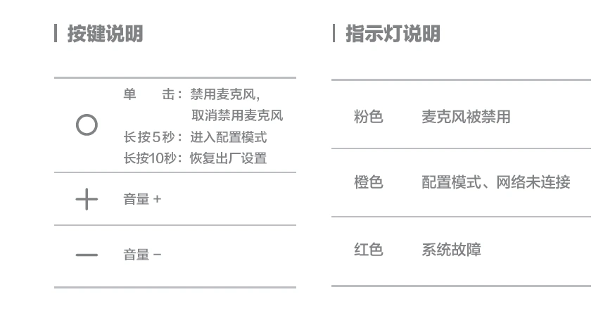 redmi小爱音箱play产品使用说明书
