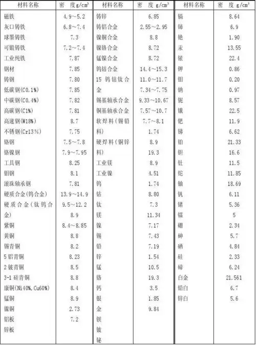 材料密度表