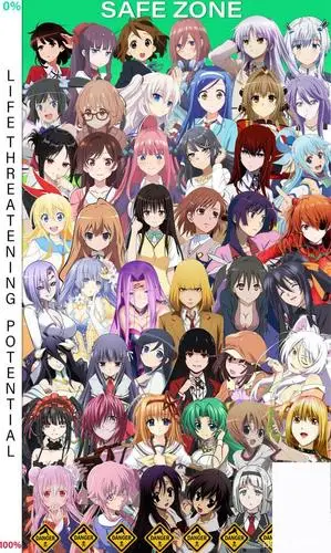 宅宅过动漫老婆节与欧派节:你知道这些角色危险度吗,必有粉切黑