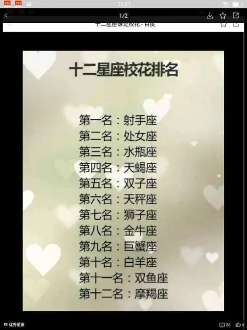 十二星座校花排名!看看你们排第几?