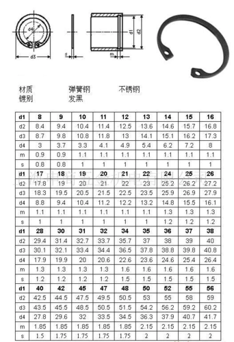 仪表 孔,轴用弹性挡圈--标准规格 孔用弹性挡圈标准规格/a型(gb/t