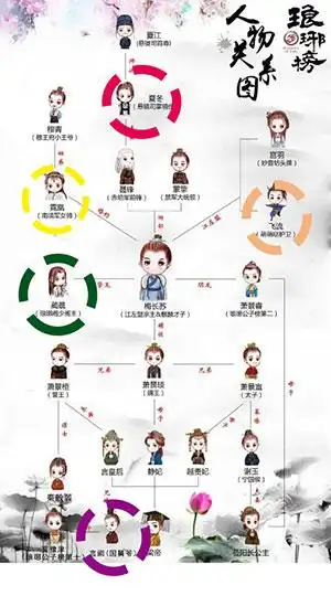 琅琊榜2与1人物关系图琅琊榜2与1人物关系图