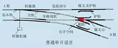 老司机教你!_火车
