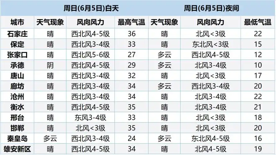 从天津到五台山没有查询到可以直达天气预报曲阳的车次,可通过中转