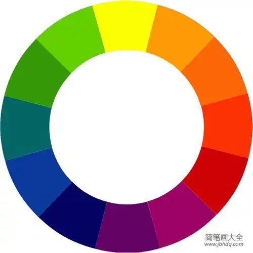 儿童绘画入门之认识颜色搭配 让孩子爱上画画!