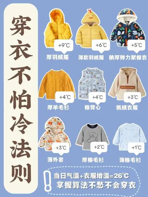 适宜!儿童温度穿衣对照表图片"形形色色"-第1张图片-中天博客