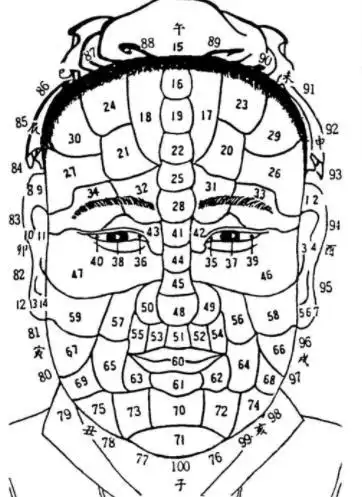 古相法秘传口诀如何从面相看一个人的灾祸