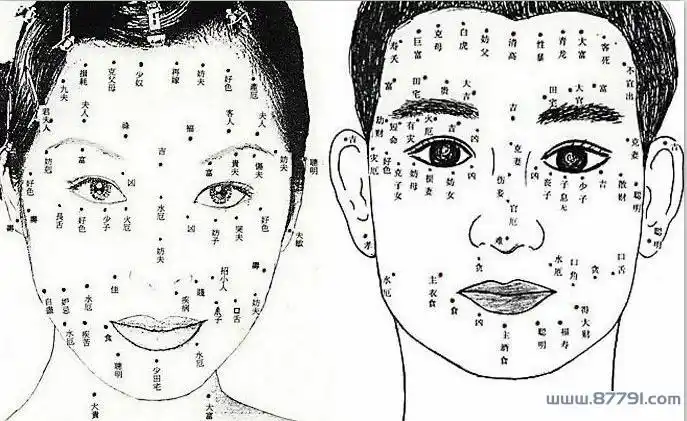 有福气最幸运痣有哪几种痣生在什么地方最幸运