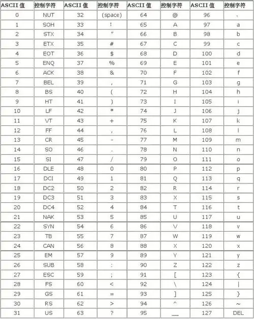 ascii码表