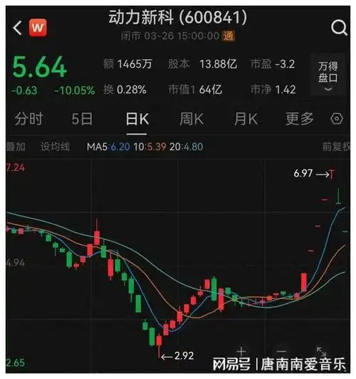 两年亏逾40亿重组后动力新科业绩为何滑坡