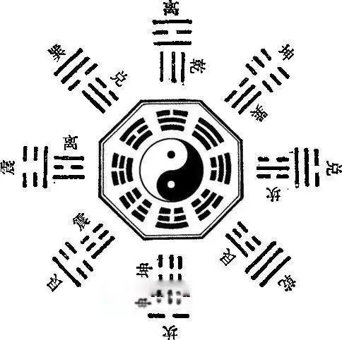 八卦阵是谁发明的八卦阵的正确摆放图