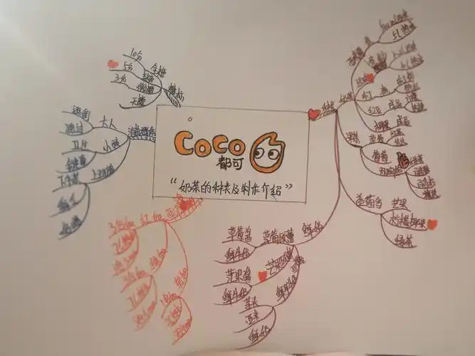 思维导图实战派1621coco奶茶种类及制作