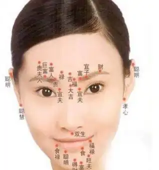 女人面相痣图解大全你的脸上有这些痣吗