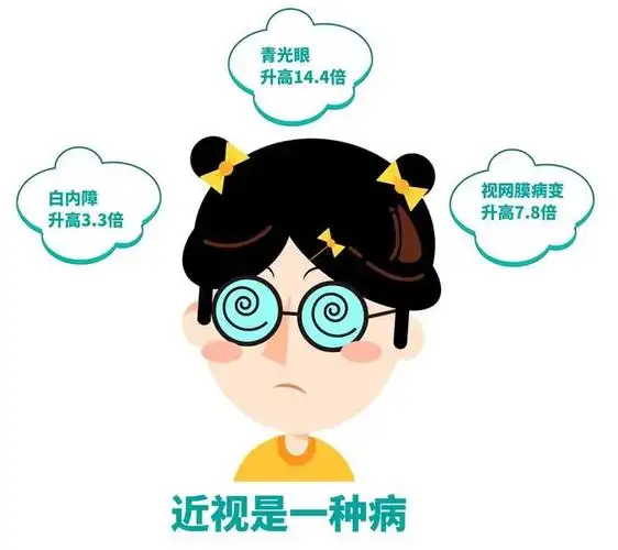 激光眼睛手术多少钱大概近视眼手术安全么会复发么