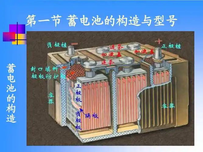 蓄电池的构造和原理ppt