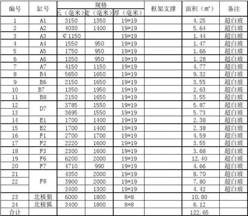 钢化玻璃规格表