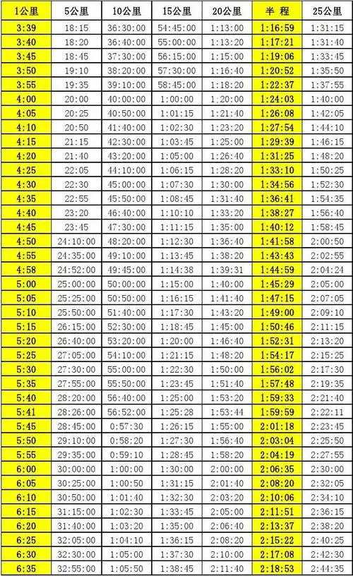 马拉松配速明细表 配速计算器(2017.1.1更新)
