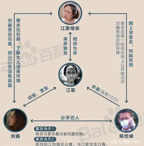 18岁的李心草走了,监控画面让人心痛,现在的"闺蜜"怎么了