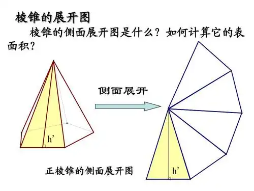 课件(新人教b版必修2)ppt 棱锥的展开图 棱锥的侧面展开图是什么?