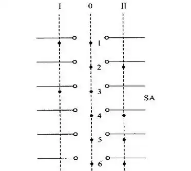 万能转换开关文字符号为:sa   万能转换开关图形符号为