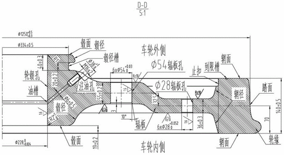 车轮加工方法与流程