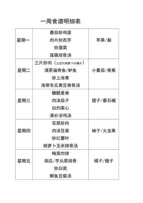 一周食谱明细表