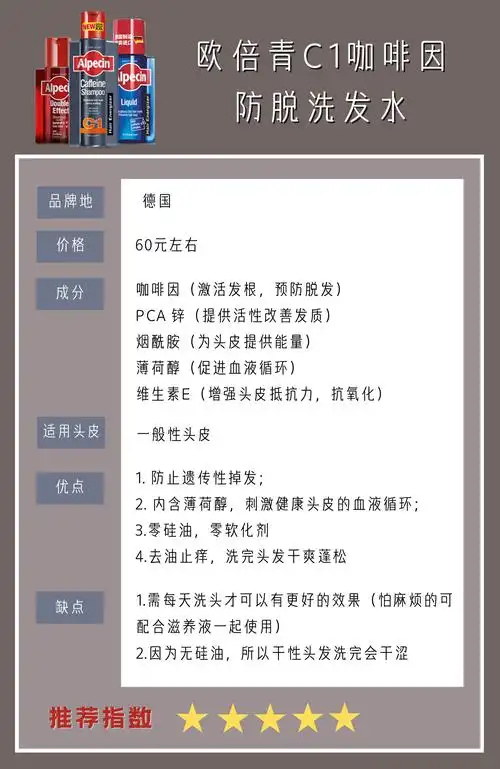 脱发最强科普10款防脱洗发水横评