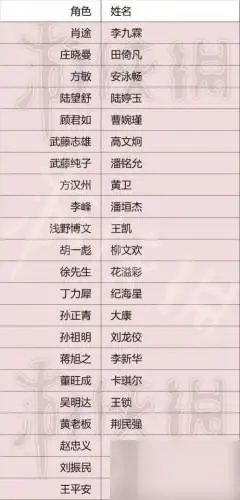 隐形守护者有哪些演员角色全部演员表介绍