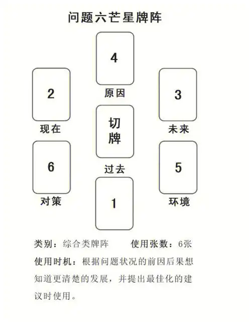 自学塔罗分享塔罗常用牌阵兴趣小伙伴进