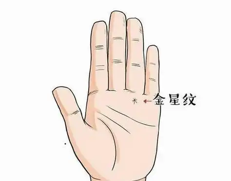 什么是金星纹路手相金星带或称手相金星环,亦称为劫财纹或横财纹,在