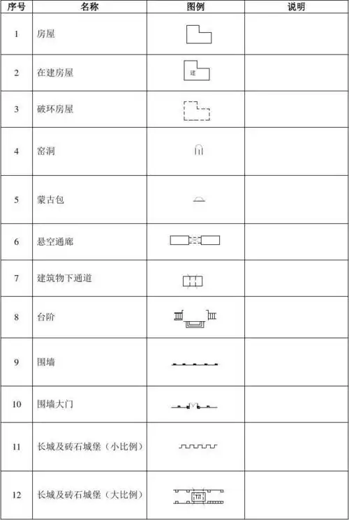 地形图常用符号(整理)