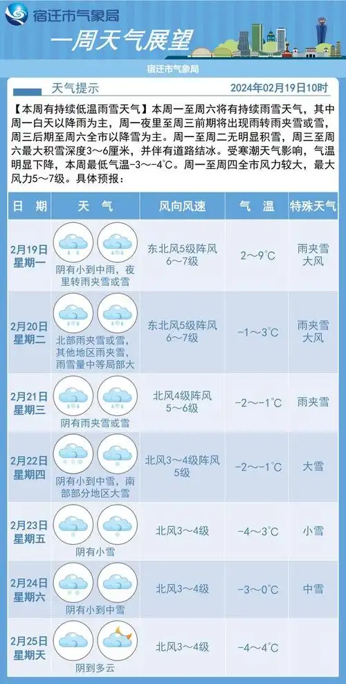 最低-4℃!宿迁又要下雪了|气温|下雪|宿迁市_新浪新闻