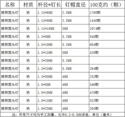 镀铜小铁钉厂家销铁钉圆头钉木盒钉子酒箱小钉子diy铁钉500g多规