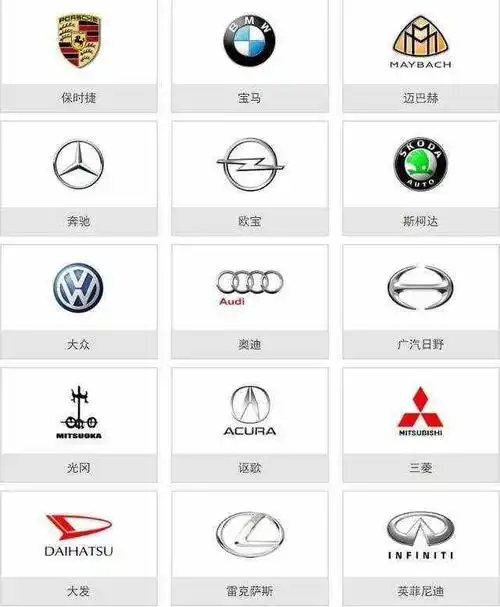 跑车车标大全大图名称,跑车车标大全大图-图片大观-奇异网