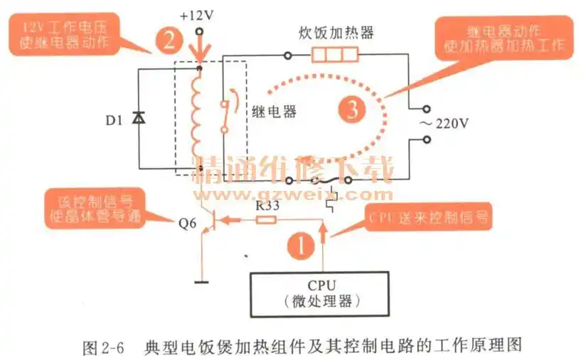 看图学习电饭煲故障维修