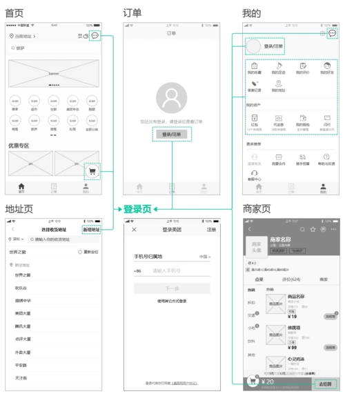 美团外卖产品分析报告需求交互原型图