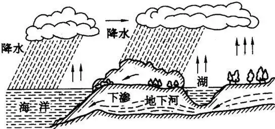 幼儿园水的变化简笔画