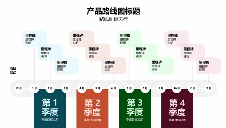 季度产品路线图时间线