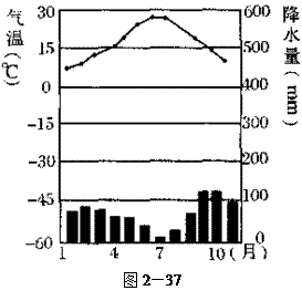 畜产品的销售分别属于的产业是