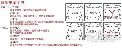 11.09 丰胸精油的正确使用方法 25 2012.07.