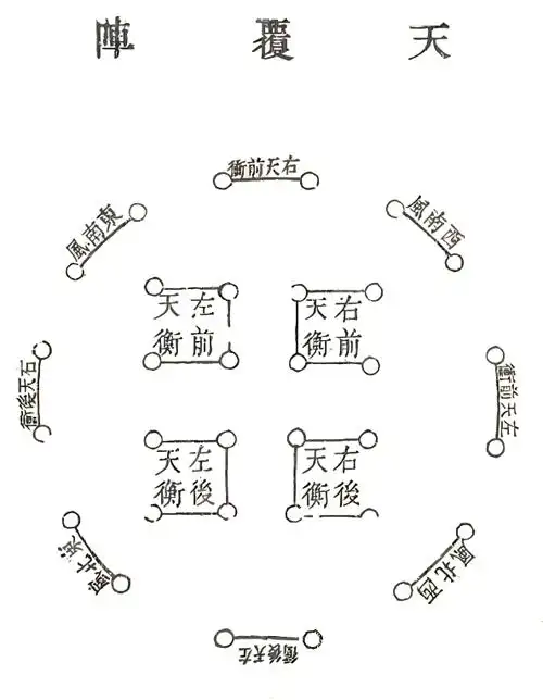 懂古代兵法阵型的进来