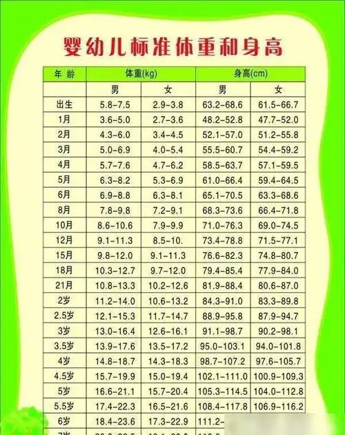 儿童身高体重标准表|婴儿|断奶|偏食|cm_网易订阅