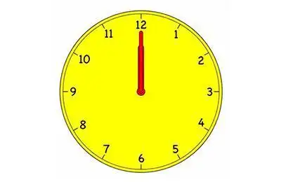 教学目标是:结合学习,生活经验学会识别整时;建立时间观念,守时观念.