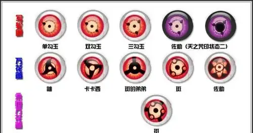 华夏流传的四大瞳术,最后一个秒杀写轮眼