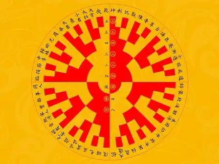 【道教文化】六十四卦生自两仪图  高清手机壁纸