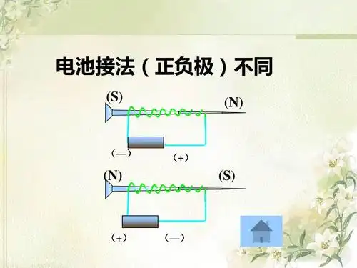 课堂教学课件 电池接法(正负极)不同 (s) (n) (—) ( ) (n) (s) ( )