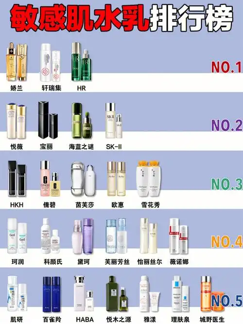 自用平价水乳推荐敏感肌水乳排行榜