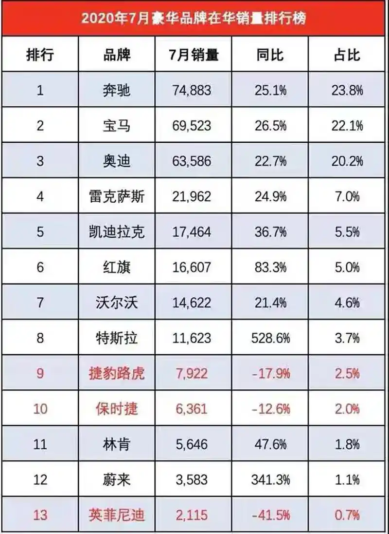 豪华车排名(豪华车排名第一)